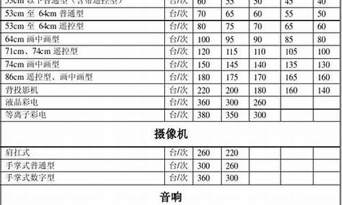 2018家电维修价目表_2012年家电维