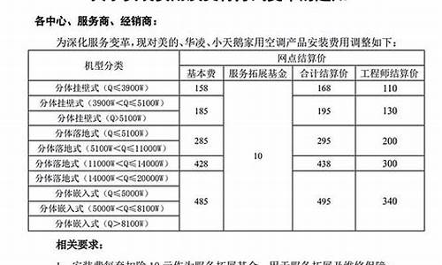 空调设备安装费税率_空调安装费的税收编码