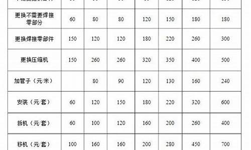 空调维修费用明细表格模板_空调维修费用报