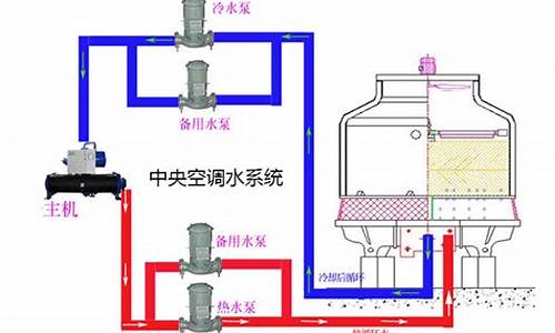 中央空调水处理_中央空调水处理方案