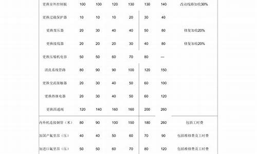 老空调维修费多少钱_2012年空调维修价