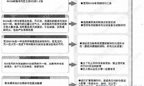 r410a空调安装教程_r410a空调安