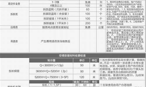 小米空调安装收费标准价格表图片_小米空调