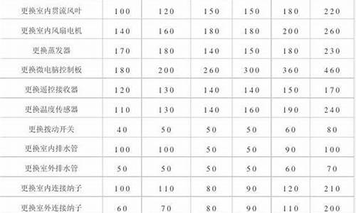 空调维修收费标准价格表版本_空调维修收费