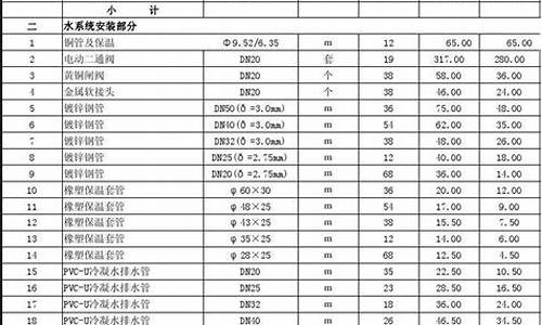 空调安装收费价格表2023最新一览_空调安装收费价格表202