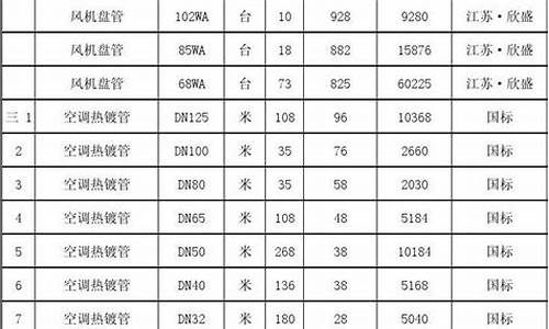 中央空调维护费用_中央空调维修保养预算