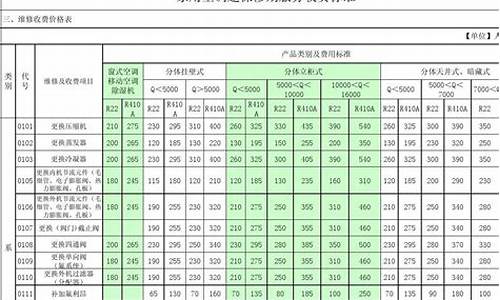 格力空调维修价格明细价目表大全_格力空调维修价格明细价目