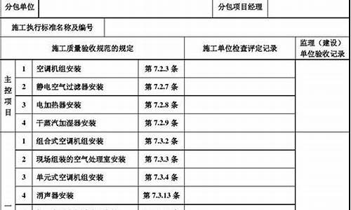 空调安装明细表格_空调安装过程记录表