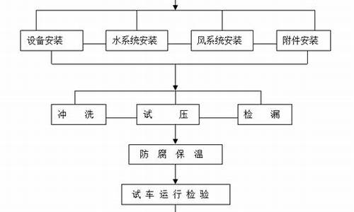 中央空调安装施工程序_中央空调安装施工