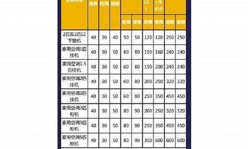 北京将军空调维修电话_大将军空调维修点