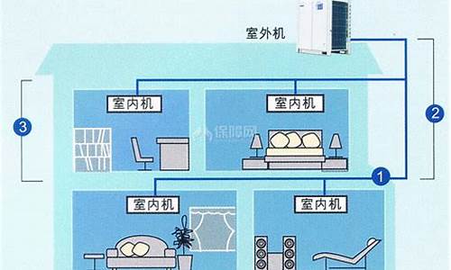 约克中央空调_约克中央空调与格力中央空调哪个好