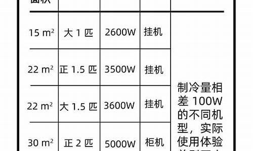 中央空调匹数对照表_中央空调匹数如何分配