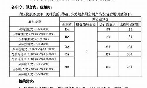 空调安装费开票大类是开劳务还是建筑服务_空调安装费的税收分类