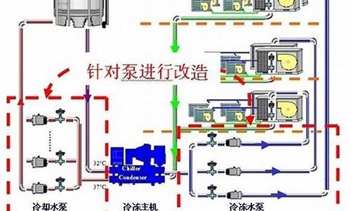 制冷设备维修电话_制冷空调维修联系方式