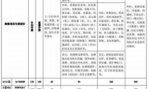 深圳空调维修服务_深圳空调维修收费标准